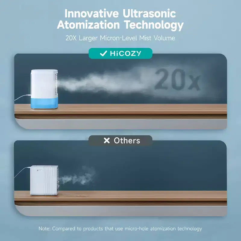 Ventilador portátil de aire frío HiCOZY con rociador, mini aire acondicionado, enfriador de aire, humidificador para escritorio