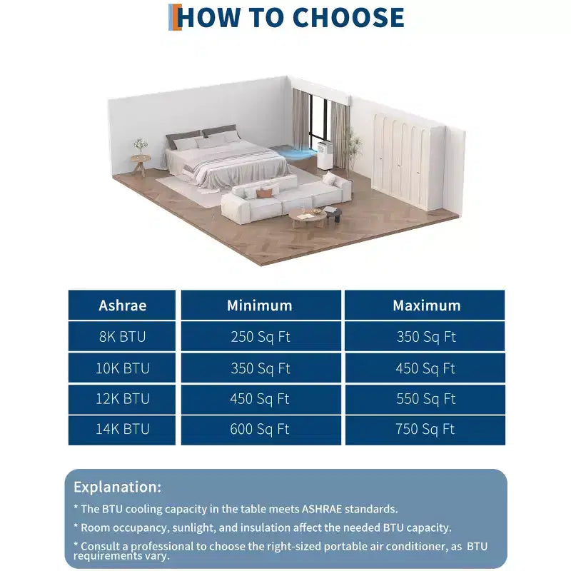 Acondicionador de aire portátil de 10.000 BTU con calefactor para habitaciones de hasta 32,5 m² (350 pies cuadrados), unidad de aire acondicionado autónoma 3 en 1 con ventilador y deshumidificador, modo de suspensión, oscilación automática