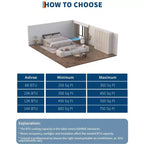 Climatiseurs portables de 8 000 BTU, unité de climatisation portable 3-en-1 refroidit jusqu'à 32,5 m², climatiseur avec refroidissement rapide/économie d'énergie/minuterie 24 h