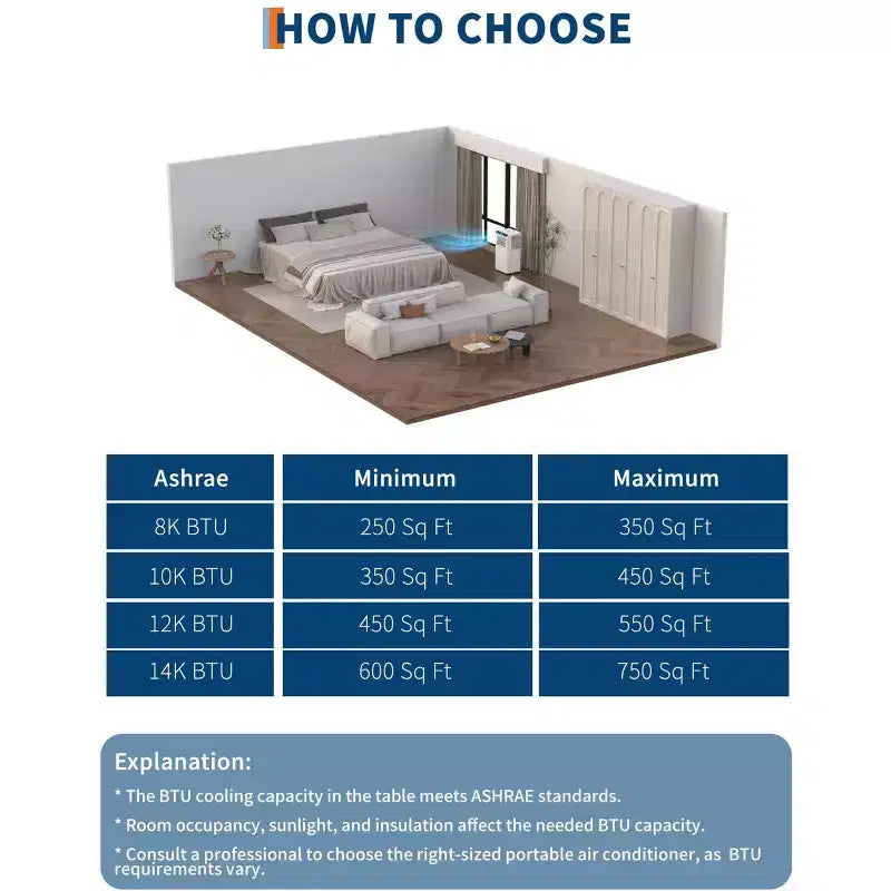 Climatiseurs portables de 8 000 BTU, unité de climatisation portable 3-en-1 refroidit jusqu'à 32,5 m², climatiseur avec refroidissement rapide/économie d'énergie/minuterie 24 h