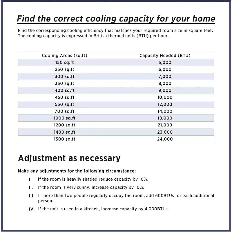 Aire Acondicionado Portátil ZAFRO 10,000 BTU, Enfría Hasta 41.8 m², Unidad de CA Portátil de 4 Modos con Control Remoto/Pantalla LED, Blanco