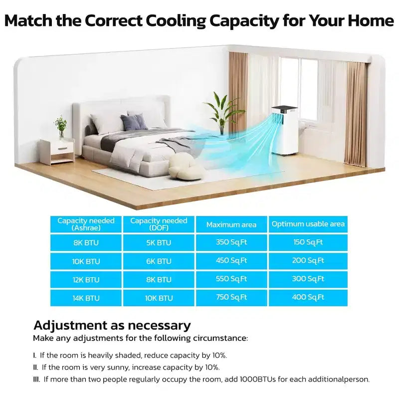 Aire Acondicionado Portátil, Unidad de CA Portátil de 8,000 BTU con Modos Frío, Ventilador y Deshumidificador/Eficiencia Energética/Temporizador de 24 Horas para Dormitorio, Blanco
