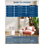 Climatiseur portable sans drainage de 12 000 BTU pour pièces intérieures, unité de climatisation 3-en-1 pour chambre de 17,6 à 23,2 m²