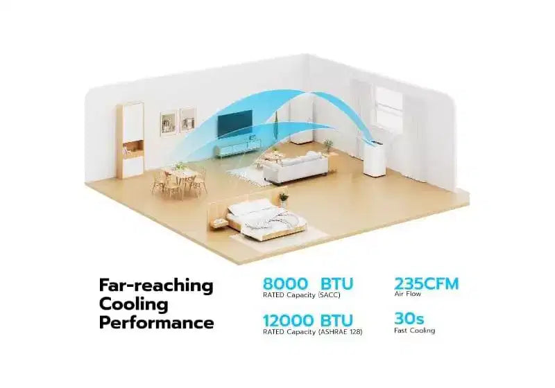 Climatiseurs portables ZAFRO avec WiFi, Ultra-Silencieux 44 dB, Écologique R32, Refroidissement rapide en 30s, Pas de drainage nécessaire