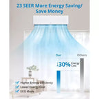 Climatiseur Mini Split Sans Conduits de 12 000 BTU, Système AC Sans Conduits Série R45 avec Wifi, SEER2 de 20, Rafraîchit Jusqu'à 70 m², Kit d'Installation Complet, 208 V/230 V