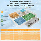 Climatiseur mini-split 9000 BTU, compatible Wi-Fi 20 SEER2 230V, sans conduit, refroidit jusqu'à 42 m², climatiseur sans conduit à inverseur, blanc
