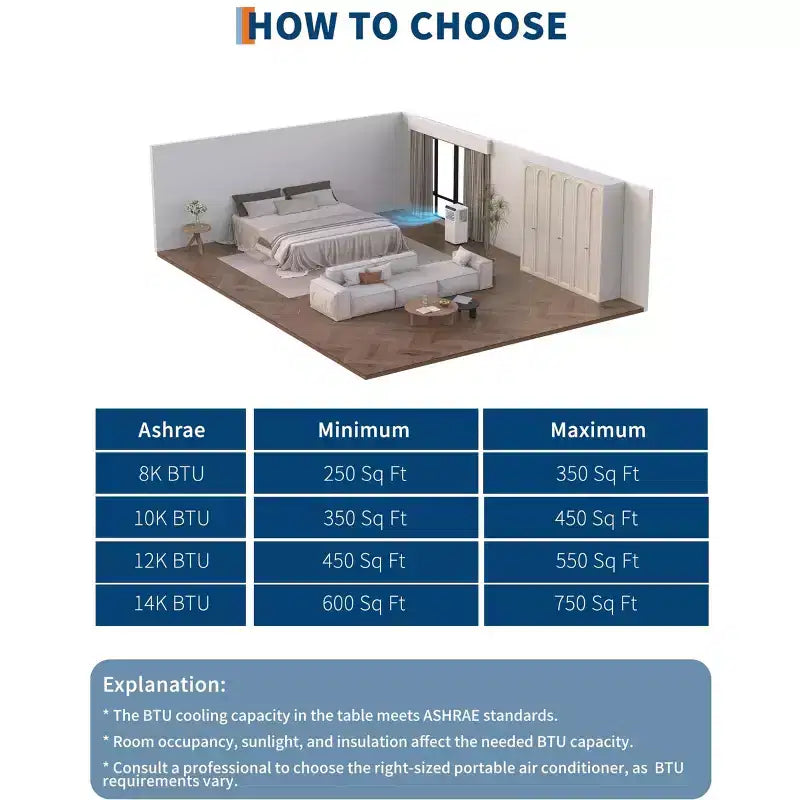 Climatiseurs portables de 10000 BTU, unités de climatisation portables 3-en-1 avec déshumidificateur, climatiseur de pièce silencieux refroidissant jusqu'à 42 m².