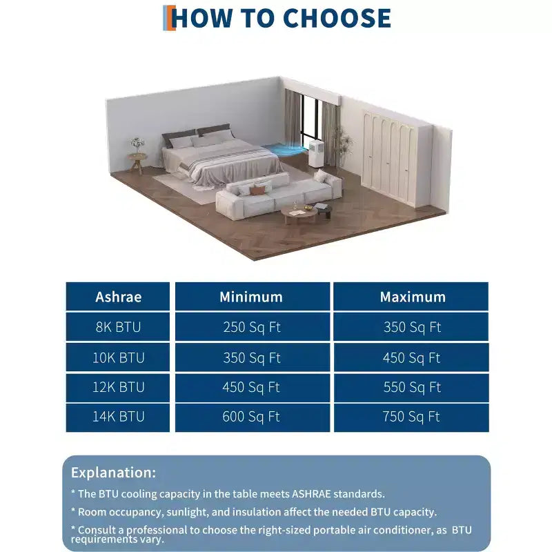 Aire Acondicionado Portátil de 8,000 BTU, Unidades de Aire Acondicionado Portátil 4 en 1 para Habitaciones con Ventilador, Deshumidificador, Enfría Habitaciones de Hasta 32.5 Metros Cuadrados
