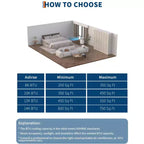 Aire Acondicionado Portátil de 8,000 BTU, Unidades de Aire Acondicionado Portátil 4 en 1 para Habitaciones con Ventilador, Deshumidificador, Enfría Habitaciones de Hasta 32.5 Metros Cuadrados