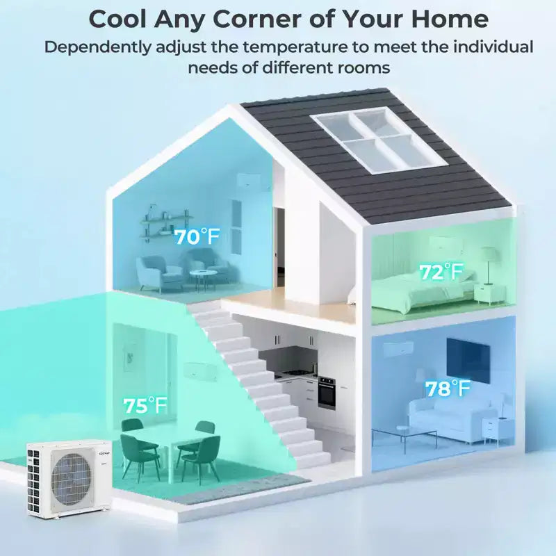 Costway Climatiseur mini-split 2 zones 18 000 BTU 22 SEER2 208-230 V compatible Wi-Fi