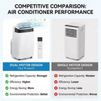 Climatiseur portable Acekool 10000 BTU, 3-en-1 CA avec ventilateur et déshumidificateur, télécommande, 3 vitesses, minuterie 24h, rafraîchit les pièces jusqu'à 42 m², installation facile