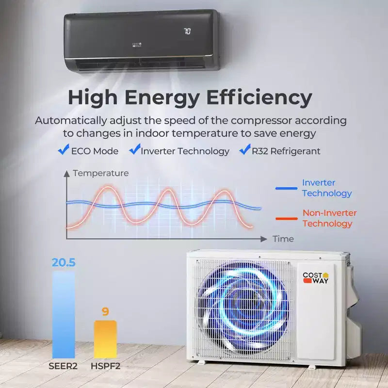 Climatiseur Costway 9100BTU Wifi Mini Split AC 20.5 SEER2 115V Inverter Blanc/Gris