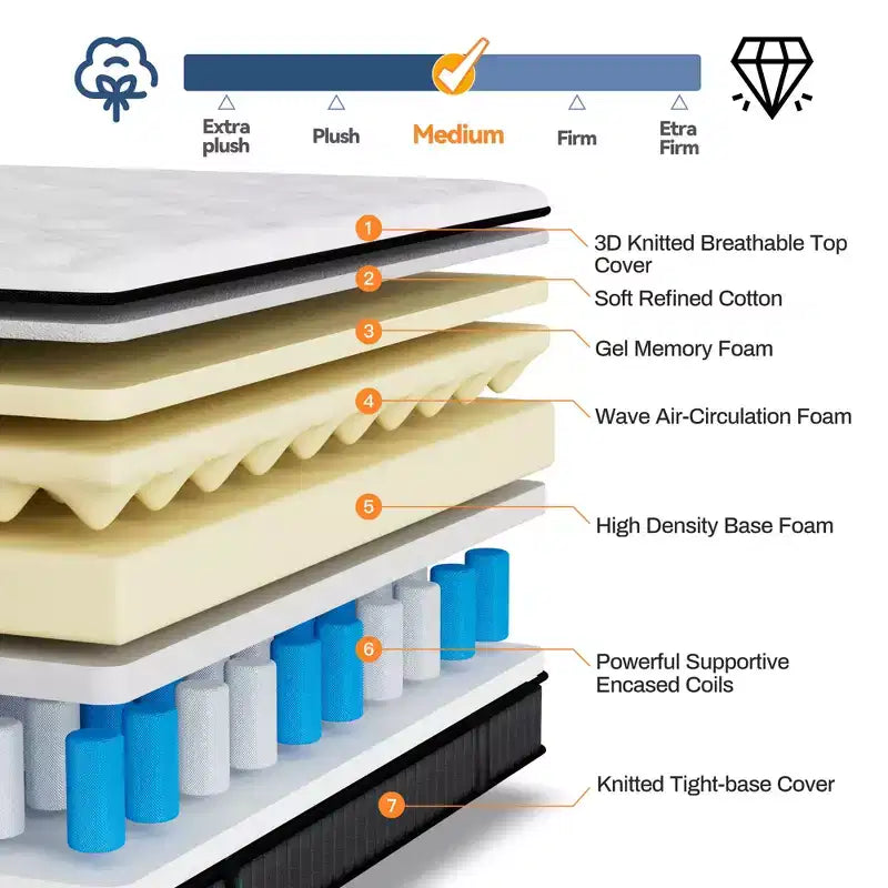 King Size Mattress, 14 Inch King Mattress Memory Foam & Pocket Spring Mattress for Motion Isolation & Silent Sleep, Medium Comfort, Pressure Relieving