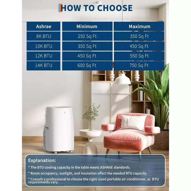 Climatiseur portable 3-en-1 de 14 000 BTU - Refroidit jusqu'à 65 m², Minuteur 24h, Télécommande pour chambre et bureau