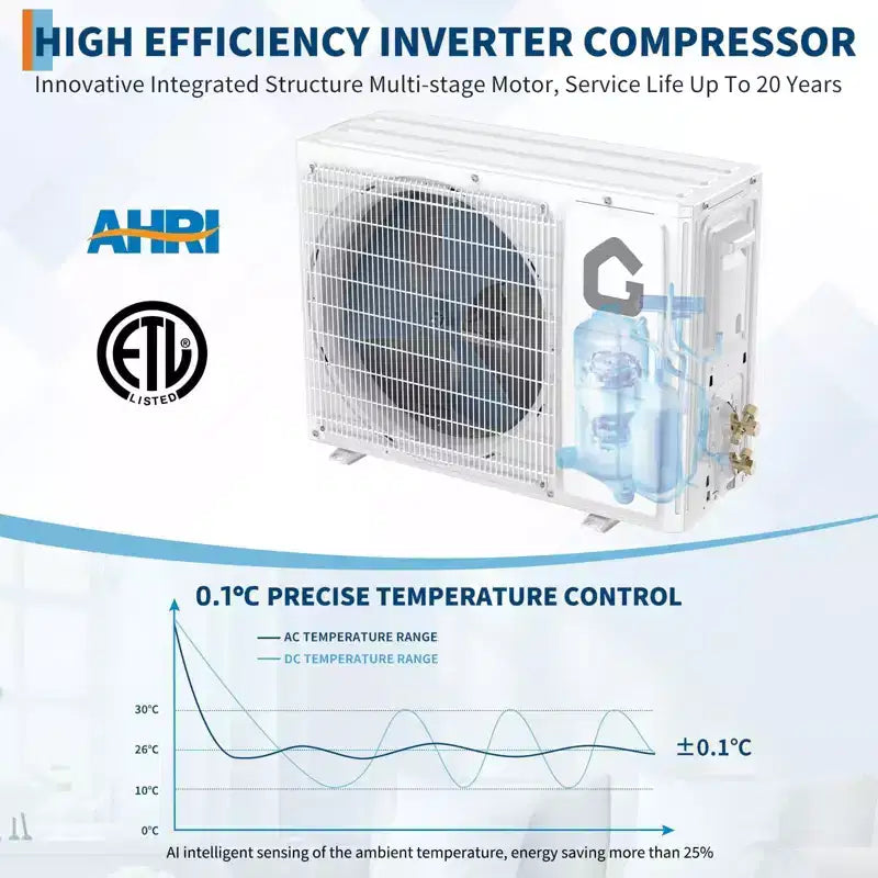 Acekool 12 000 BTU 19 SEER2 Climatiseur et Chauffage Mini Split, Inverter, 208-230V, Blanc, Télécommande et Minuteur