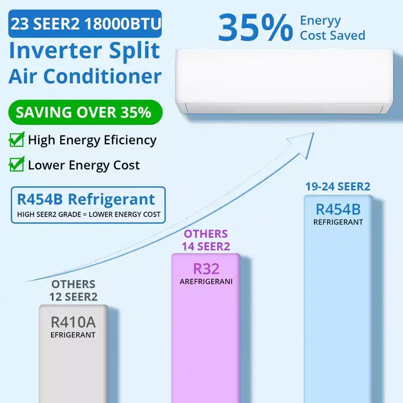 Acekool 18000 BTU 19 SEER2 Mini Split AC Bomba de Calor Inverter 230V, R32, Blanco, Con Kits de Instalación