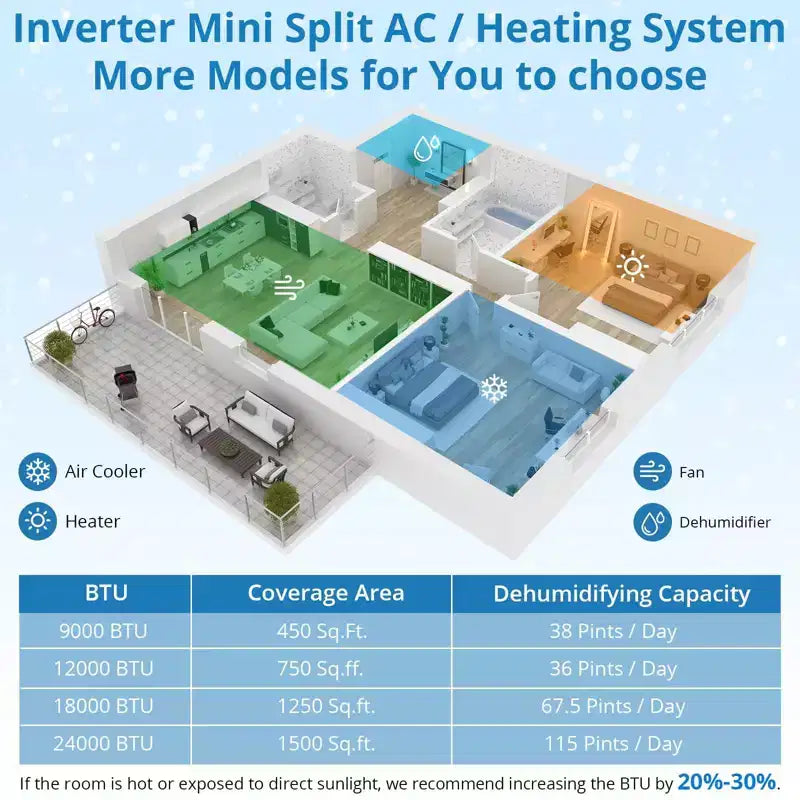 Acekool 18000 BTU 19 SEER2 Mini Split AC Bomba de Calor Inverter 230V, R32, Blanco, Con Kits de Instalación