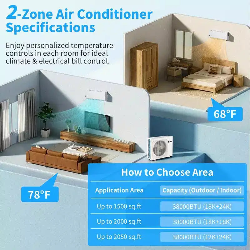 Climatiseur bibloc à thermopompe Karl Home 2 zones 38000 BTU 20 SEER2 (18K+18K)