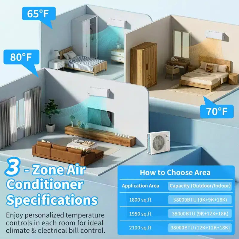 Climatiseur Mini-Split Karl Home 3 zones 38000 BTU 20 SEER2 avec Pompe à Chaleur (9K+12K+18K)