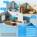 Climatiseur Mini-Split Karl Home 3 zones 38000 BTU 20 SEER2 avec Pompe à Chaleur (9K+12K+18K)