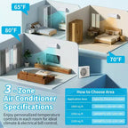 Climatiseur Mini Split Karl Home 3 zones 38000 BTU 20 SEER2 avec pompe à chaleur (12K+12K+18K)