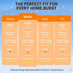 Climatiseur mini-split 12 000 BTU, SEER2 22, Chauffage/Refroidissement 70 m², Onduleur intelligent, Contrôle WiFi Alexa, 5 modes (Froid/Chaud/Déshumidification/Ventilateur/Nuit)