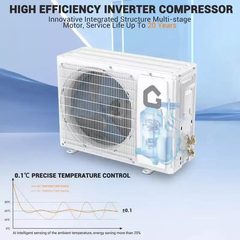 Climatiseur mini-split 12 000 BTU, SEER2 22, Chauffage/Refroidissement 70 m², Onduleur intelligent, Contrôle WiFi Alexa, 5 modes (Froid/Chaud/Déshumidification/Ventilateur/Nuit)