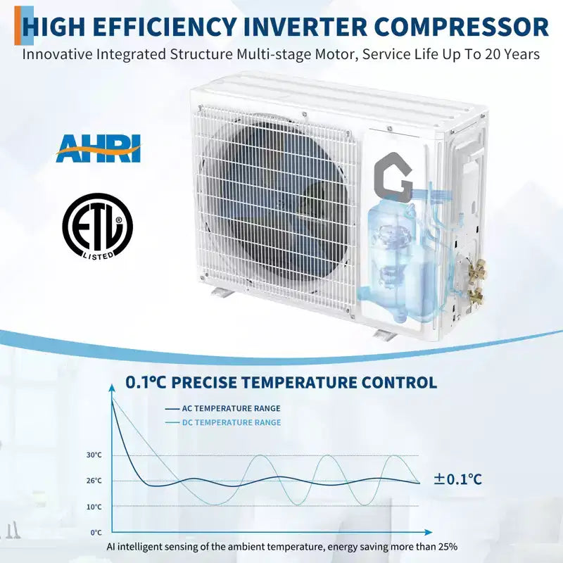 Climatiseur et Chauffage Mini Split Écoénergétique 12000/18000 BTU, 21 SEER2, Silencieux, Sans Conduit, Inverter, Compatible WiFi, 230V – Refroidit et Chauffe jusqu'à 93 m²