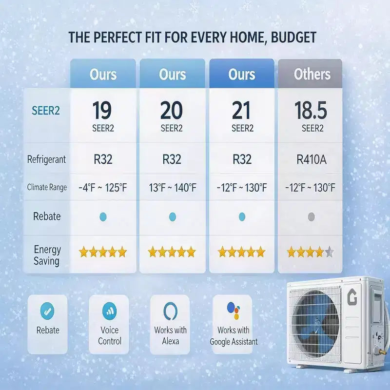 Climatiseur mini-split 9 000 BTU, mural 19 SEER2 avec pompe à chaleur et kits d'installation, refroidit jusqu'à 42 m², Wi-Fi et télécommande, 115 V