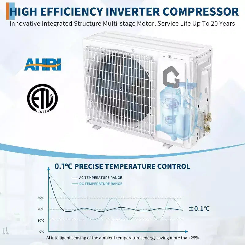 Climatiseur mini-split 9 000 BTU, mural 19 SEER2 avec pompe à chaleur et kits d'installation, refroidit jusqu'à 42 m², Wi-Fi et télécommande, 115 V