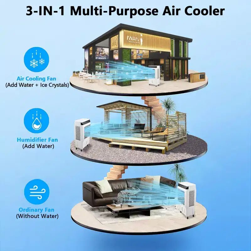 Refroidisseur par évaporation portable avec oscillation à 120°, 3 modes et vitesses, ventilateur de refroidissement par eau pour patio intérieur/extérieur, garage et usage commercial