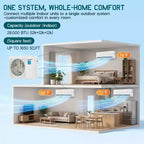 Système de climatisation mini-split 3 zones AMERLIFE 28K BTU (12K+12K+12K) avec contrôle WiFi, 22 SEER2, blanc