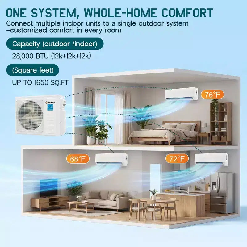 Système de climatisation mini-split 3 zones AMERLIFE 28K BTU (12K+12K+12K) avec contrôle WiFi, 22 SEER2, blanc