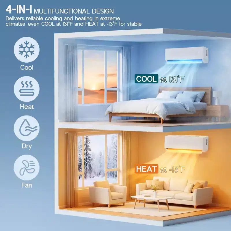 Système de climatisation mini-split 3 zones AMERLIFE 28K BTU (12K+12K+12K) avec contrôle WiFi, 22 SEER2, blanc