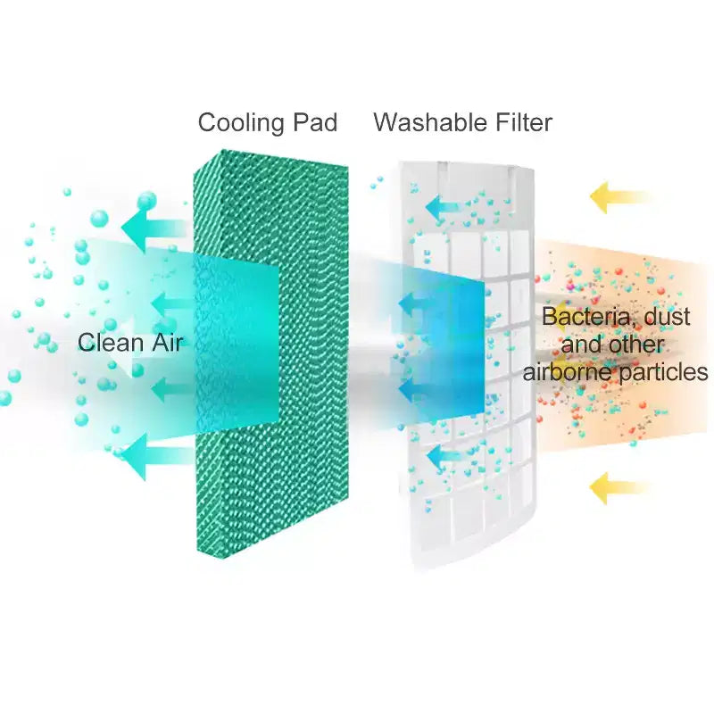 Refroidisseur d'air évaporatif portable Costway Ventilateur avec fonction anionique et humidificateur, avec télécommande