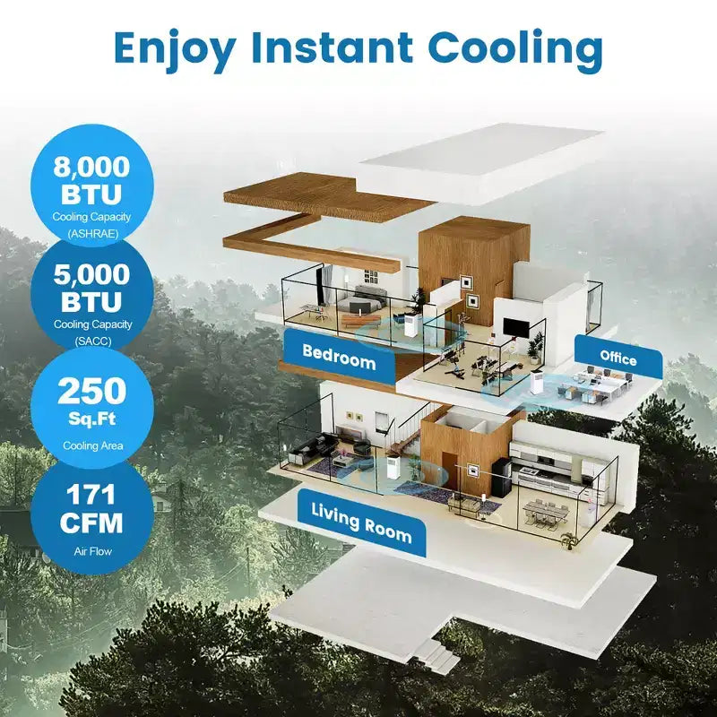 Climatiseur portable 4-en-1 Costway 5000 BTU (8000 BTU ASHRAE) avec ventilateur froid, déshumidificateur et mode veille